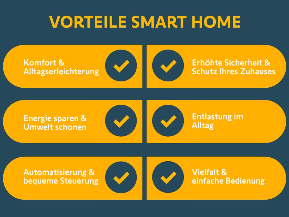 Vorteile Smart Home-Grafik-Text 4x3.jpg